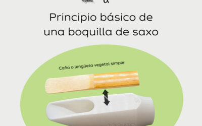 ¿Cómo elegir una boquilla de saxo?