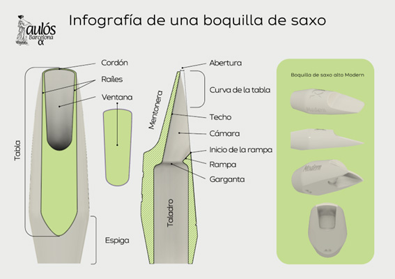 ¿Cómo elegir una boquilla de saxo?