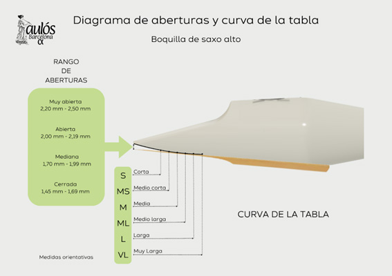 ¿Cómo elegir una boquilla de saxo?