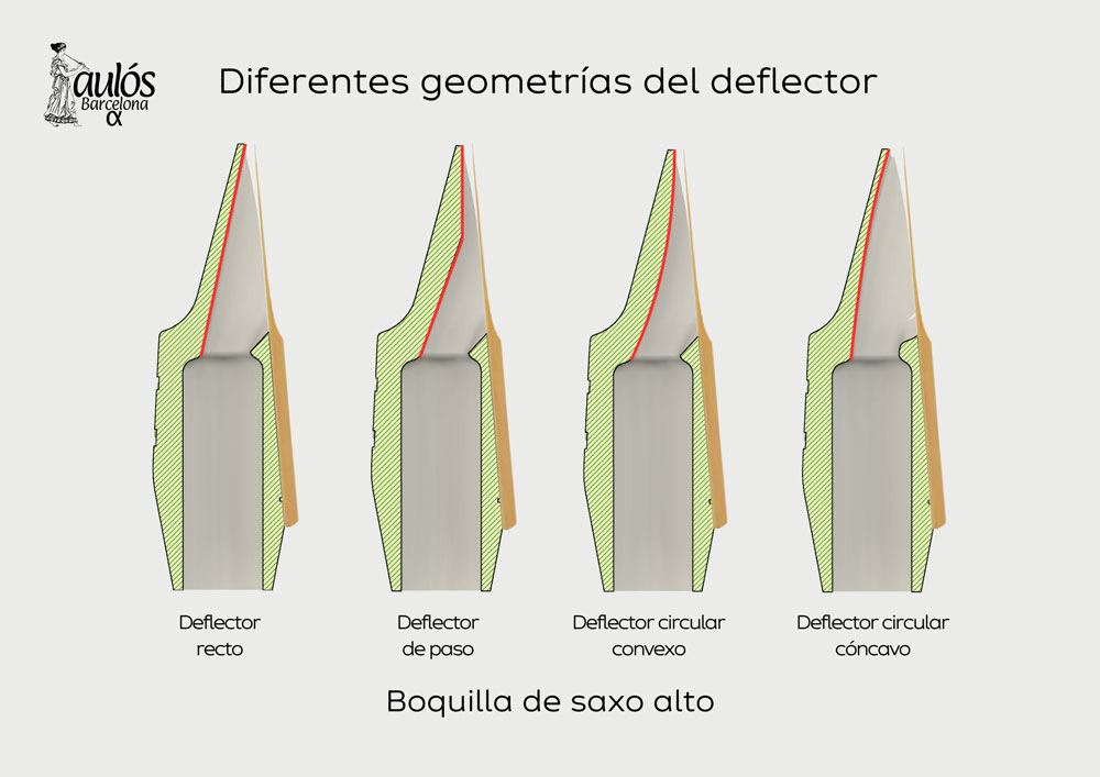 Elegir boquilla de saxo