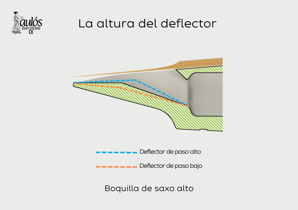 Escoger boquilla de saxo